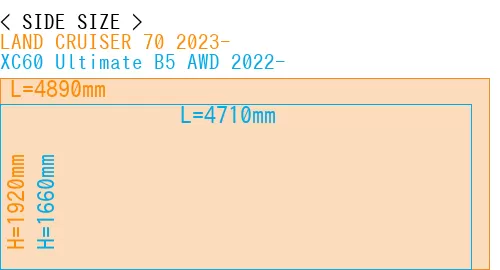#LAND CRUISER 70 2023- + XC60 Ultimate B5 AWD 2022-
